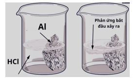 BÀI 14. TÍNH CHẤT HÓA HỌC CỦA KIM LOẠI