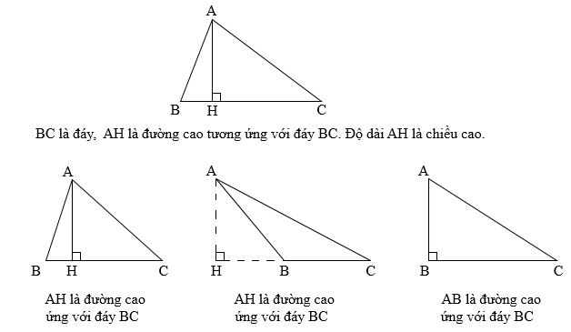 PHIẾU HỌC TẬP 1BÀI 50. HÌNH TAM GIÁC Bài 1: Do độ dài các hình tam giác sau. Hãy chỉ ra đâu là tam giác vuông, tam giác nhọn, tam giác tù........................................................................................................................................ ........................................................................................................................................................................................................................................................................................................................................................................................................................Bài 2: Quan sát các hình tam giác dưới đây và phân loại chúng theo đặc điểm độ dài các cạnh:a. Tam giác ABC có AB = 5 cm, AC=5 cm, BC=6 cmb. Tam giác DEF có DE=8 cm, DF=6 cm, EF=8 cm.c. Tam giác XYZ có XY=4 cm, YZ=4 cm, XZ=4 cm.Hỏi mỗi tam giác trên là loại tam giác nào (tam giác đều, tam giác cân, hay tam giác thường)?........................................................................................................................................ ........................................................................................................................................................................................................................................................................................................................................................................................................................ ................................................................................................................................................................................................................................................................................PHIẾU HỌC TẬP 2 