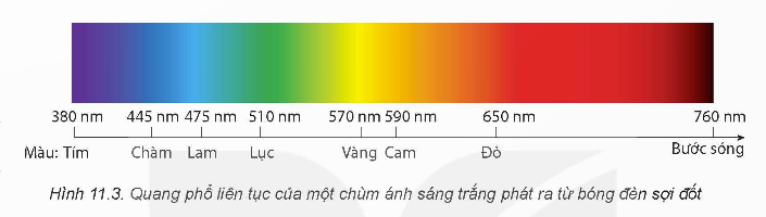 BÀI 11: QUANG PHỔ VẠCH CỦA NGUYÊN TỬ 