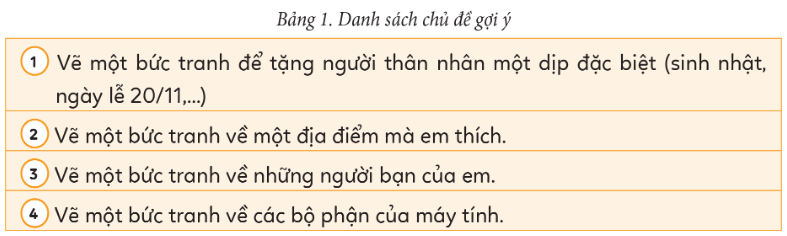 BÀI 2: THỰC HÀNH VẼ TRANH TRÊN PHẦN MỀM PAINT 