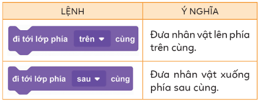 BÀI 4: THỰC HÀNH TẠO CHƯƠNG TRÌNH HOẠT HÌNH CHO NHÂN VẬT