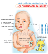 CHƯƠNG XIII. DI TRUYỀN HỌC VỚI CON NGƯỜI VÀ ĐỜI SỐNG