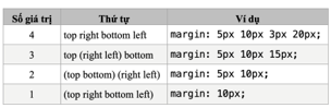 BÀI F8: MỘT SỐ THUỘC TÍNH CƠ BẢN CỦA CSS