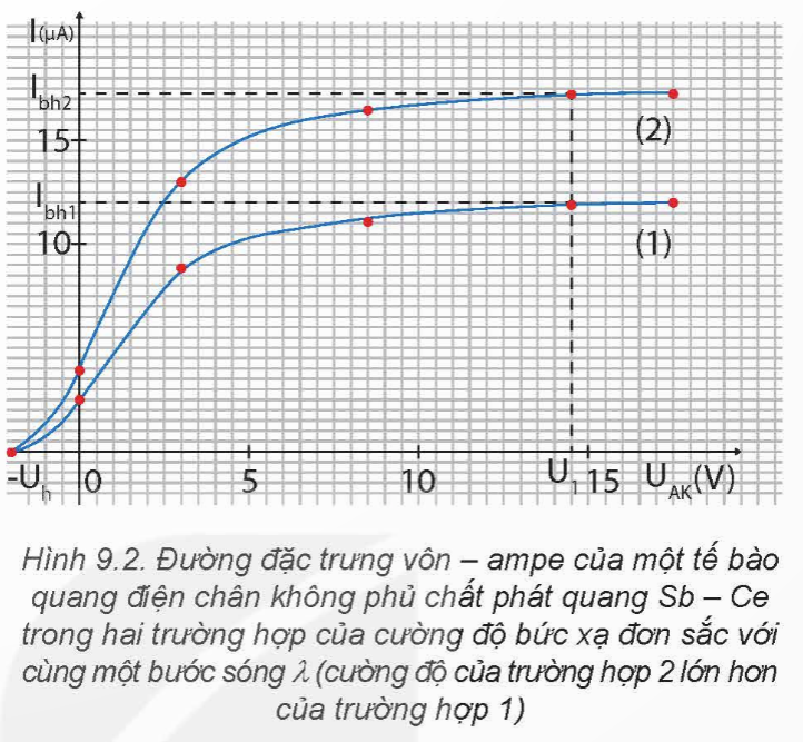 CHUYÊN ĐỀ 3: VẬT LÍ LƯỢNG TỬ