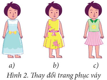 BÀI 4: THỰC HÀNH TẠO CHƯƠNG TRÌNH HOẠT HÌNH CHO NHÂN VẬT