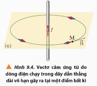 CHƯƠNG 3: TỪ TRƯỜNG