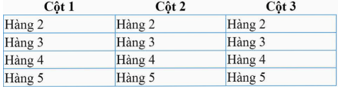 BÀI F11: ĐỊNH KIỂU CSS CHO BẢNG VÀ PHẦN TỬ <DIV>