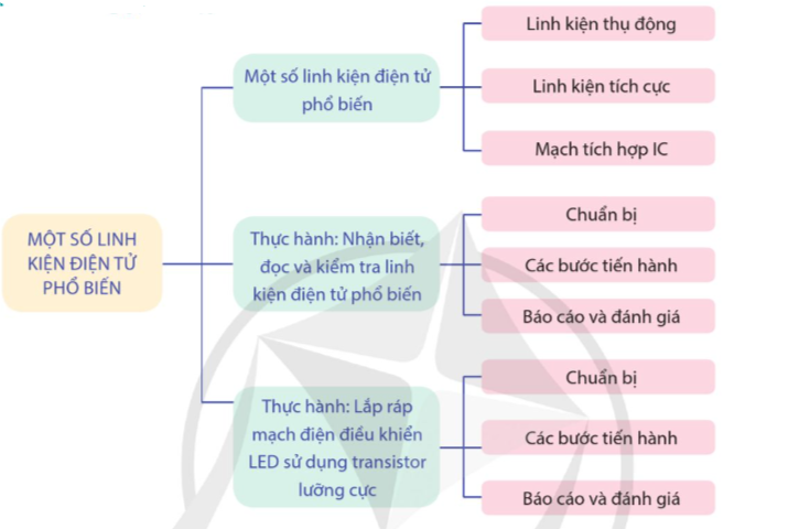 ÔN TẬP CHỦ ĐỀ 6 VÀ CHỦ ĐỀ 7