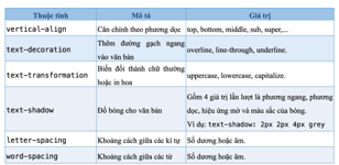 BÀI F8: MỘT SỐ THUỘC TÍNH CƠ BẢN CỦA CSS