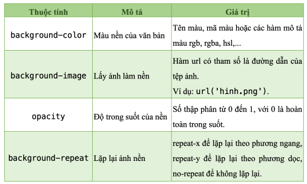 BÀI F8: MỘT SỐ THUỘC TÍNH CƠ BẢN CỦA CSS