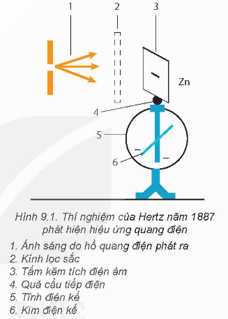 CHUYÊN ĐỀ 3: VẬT LÍ LƯỢNG TỬ