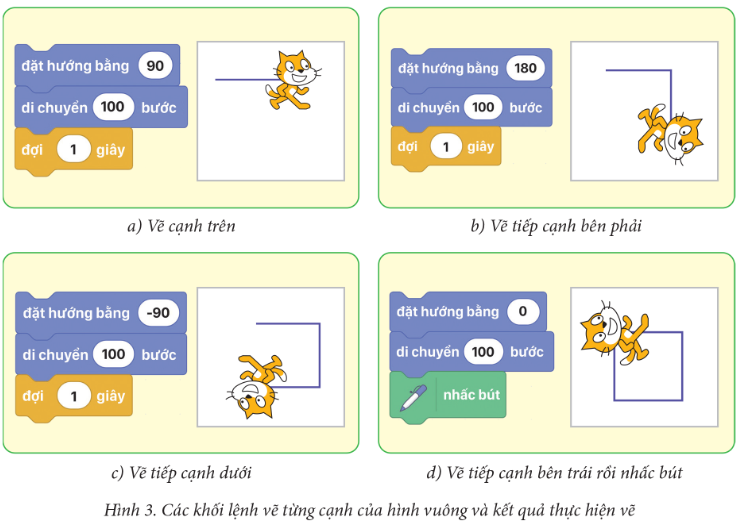 BÀI 2: THỰC HÀNH TẠO CHƯƠNG TRÌNH VẼ HÌNH ĐƠN GIẢN