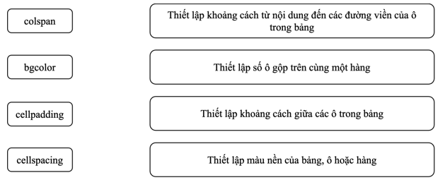 BÀI F11: ĐỊNH KIỂU CSS CHO BẢNG VÀ PHẦN TỬ <DIV>