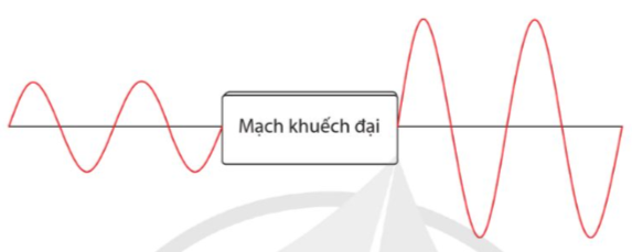 CHỦ ĐỀ 7: ĐIỆN TỬ TƯƠNG TỰ