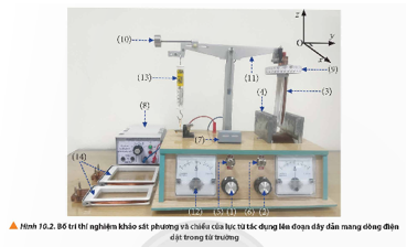 BÀI 10: LỰC TỪ. CẢM ỨNG TỪ