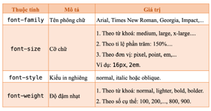 BÀI F8: MỘT SỐ THUỘC TÍNH CƠ BẢN CỦA CSS