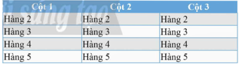 BÀI F11: ĐỊNH KIỂU CSS CHO BẢNG VÀ PHẦN TỬ <DIV>