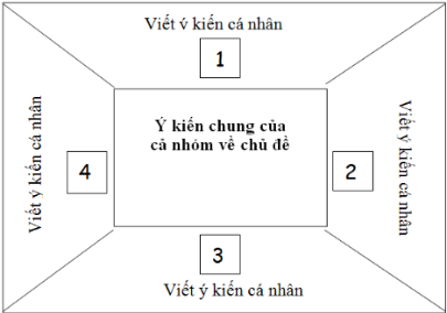 BÀI 44: NHIỄM SẮC THỂ GIỚI TÍNH VÀ CƠ CHẾ XÁC ĐỊNH GIỚI TÍNH