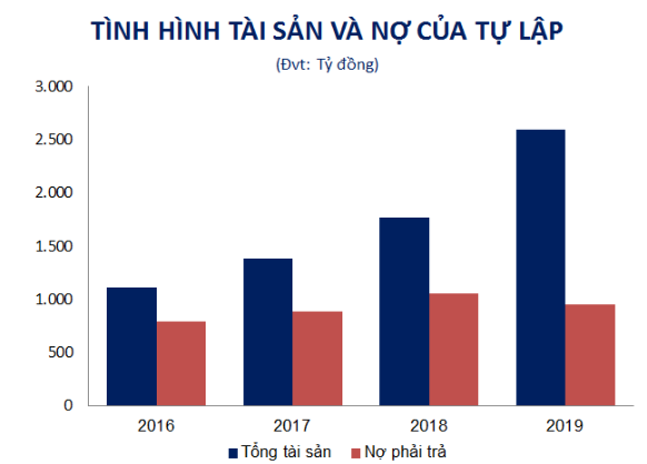 PHIẾU HỌC TẬP 1BÀI 2: BIỂU ĐỒ CỘT KÉPBài 1: Biểu đồ trên thể hiện sản lượng khai thác và nuôi trồng thủy sản qua các năm 2000, 2005, 2010 và 2016 (đơn vị: nghìn tấn).a) Trong các năm 2000, 2005, 2010 và 2016, sản lượng khai thác và nuôi trồng thủy sản là bao nhiêu?b) So sánh sản lượng thủy sản của hoạt động khai thác và nuôi trồng qua từng năm.c) Nếu mục tiêu năm 2020 là tổng sản lượng thủy sản đạt 8.000 nghìn tấn, em hãy dự đoán sản lượng khai thác và nuôi trồng thủy sản sẽ cần phải tăng thêm bao nhiêu so với năm 2016 để đạt mục tiêu..............................................................................................................................................................................................................................................................................…....................................................................................................................................................................................................................................................................................................................................................................................................................................................................................................................................................................PHIẾU HỌC TẬP 2