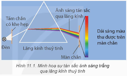 BÀI 11: QUANG PHỔ VẠCH CỦA NGUYÊN TỬ 