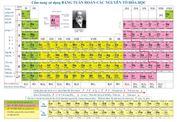 CHỦ ĐỀ 7: NGUYÊN TỐ NHÓM IA VÀ NHÓM IIA