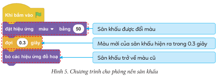 BÀI 4: THỰC HÀNH TẠO CHƯƠNG TRÌNH HOẠT HÌNH CHO NHÂN VẬT