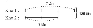 BÀI 38: Tìm hai số khi biết tổng và tỉ số của hai số đó