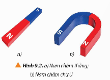 CHƯƠNG 3: TỪ TRƯỜNG