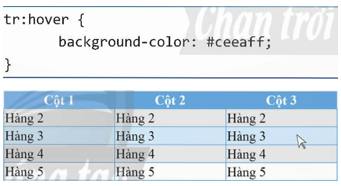 BÀI F11: ĐỊNH KIỂU CSS CHO BẢNG VÀ PHẦN TỬ <DIV>