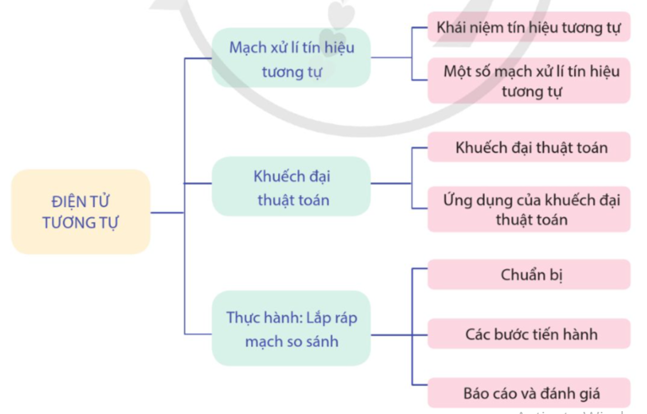 ÔN TẬP CHỦ ĐỀ 6 VÀ CHỦ ĐỀ 7