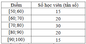 BÀI 1: KHOẢNG BIẾN THIÊN, KHOẢNG TỨ PHÂN VỊ CỦA MẪU SỐ LIỆU GHÉP NHÓM