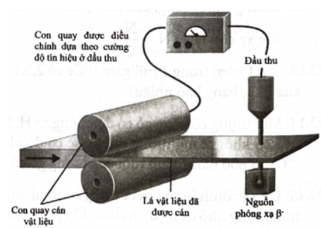  BÀI 24: CÔNG NGHIỆP HẠT NHÂN