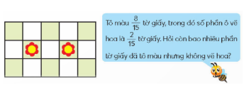 HOẠT ĐỘNG HÌNH THÀNH KIẾN THỨCHoạt động 1. Khám pháGV đặt câu hỏi hướng dẫn học sinh tìm hiểu: “Muốn trừ hai phân số cùng mẫu số, ta trừ hai tử số với nhau và … mẫu số”Sản phẩm dự kiến:Muốn trừ hai phân số cùng mẫu số, ta trừ hai tử số với nhau và giữ nguyên mẫu số.Hoạt động 2. Hoạt động GV đưa ra câu hỏi: Kết quả phép cộng 46/18-2 làSản phẩm dự kiến:…HOẠT ĐỘNG LUYỆN TẬPTừ nội dung bài học,GV yêu cầu HS hoàn thành các bài tập trắc nghiệm sau:Câu 1: Muốn trừ hai phân số có cùng mẫu số thì:A. Ta trừ tử số của phân số thứ nhất cho tử số của phân số thứ hai, cộng hai mẫu số với nhau.B. Ta trừ tử số của phân số thứ nhất cho tử số của phân số thứ hai, trừ mẫu số của phân số thứ nhất cho mẫu số của phân số thứ haiC. Ta trừ tử số của phân số thứ nhất cho tử số của phân số thứ hai, giữ nguyên mẫu sốD. Ta nhân tử số của phân số thứ nhất với tử số của phân số thứ hai, giữ nguyên mẫu sốCâu 2: Vườn hoa quả nhà bác An có 2/7 diện tích trồng xoài, 3/7 diện tích trồng nhãn. Hỏi diện tích trồng nhãn nhiều hơn diện tích trồng xoài bao nhiêu phần của diện tích vườn?A. 4/7B. 1/7C. 5/7D. 10/7Câu 3: Vườn rau nhà Hà có 3/5 diện tích trồng rau cải, 1/5 diện tích trồng rau su hào. Diện tích vườn còn lại để trồng hoa. Hỏi diện tích còn lại bằng bao nhiêu phần diện tích vườn?A. 4/5B. 7/5C. 1/5D. 9/5Sản phẩm dự kiến:Câu 1: CCâu 2: BCâu 3: CHOẠT ĐỘNG VẬN DỤNG