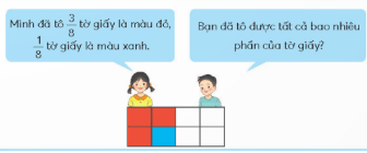 HOẠT ĐỘNG HÌNH THÀNH KIẾN THỨCHoạt động 1. Khám pháGV đặt câu hỏi hướng dẫn học sinh tìm hiểu: Tính.Sản phẩm dự kiến:Hoạt động 2. Hoạt động GV đưa ra câu hỏi: “Muốn cộng hai phân số cùng mẫu số, ta cộng hai tử số với nhau và … mẫu số”Sản phẩm dự kiến:Muốn cộng hai phân số cùng mẫu số, ta cộng hai tử số với nhau và giữ nguyên mẫu số.…HOẠT ĐỘNG LUYỆN TẬPTừ nội dung bài học,GV yêu cầu HS hoàn thành các bài tập trắc nghiệm sau:Câu 1: Phép tính nào có kết quả nhỏ nhấtCâu 2: Muốn cộng hai phân số có cùng mẫu số thì:A. Ta cộng hai tử số với nhau, cộng hai mẫu số với nhauB. Ta cộng hai tử số với nhau, mẫu số giữ nguyênC. Ta giữ nguyên tử số, cộng hai mẫu số với nhauD. Ta cộng hai tử số với nhau, nhân hai mẫu số với nhauCâu 3: Phép cộng phân số có những tính chất nào dưới đây?A. Tính chất giao hoánB. Tính chất kết hợpC. Cộng với số 0D. Tất cả các đáp án trên đều đúngSản phẩm dự kiến:Câu 1: DCâu 2: BCâu 3: DHOẠT ĐỘNG VẬN DỤNG