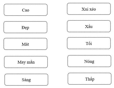 PHIẾU HỌC TẬP 1BÀI ĐỌC 2. CÁI CẦU Câu 1. Bức ảnh cha gửi đã gợi cho bạn nhỏ nghĩ đến những chiếc cầu nào? Khoanh tròn chữ cái trước ý đúng:A. Cầu xe lửa được bắc qua sông.B. Cầu tơ nhỏ nhện bắc qua chum nước.C. Ngọn gió đưa con sáo sang sông.D. Cầu lá tre con kiến bắc qua ngòi.Câu 2. Gạch dưới câu thơ cho thấy bạn nhỏ rất tự hào về cha mình:Yêu hơn, cả cái cầu ao mẹ thường đãi đỗLà cái cầu này ảnh chụp xa xaMẹ bảo: cầu Hàm Rồng sông MãCon cứ gọi: cái cầu của cha.Câu 3. Những câu thơ nào cho thấy bạn nhỏ rất yêu chiếc cầu cha làm?..................................................................................................................................... .................................................................................................................................  PHIẾU HỌC TẬP 2