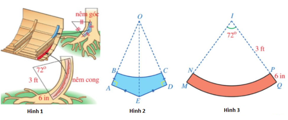 BÀI 4: HÌNH QUẠT TRÒN VÀ HÌNH VÀNH KHUYÊN