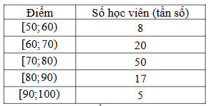 BÀI 1: KHOẢNG BIẾN THIÊN, KHOẢNG TỨ PHÂN VỊ CỦA MẪU SỐ LIỆU GHÉP NHÓM