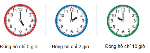 PHIẾU HỌC TẬP 1BÀI 67: THỰC HÀNH XEM ĐỒNG HỒ, XEM LỊCHBài 1: Đọc giờ vào đồng hồ dưới đây: ................................................................................................................................................................................................................................................................................................................................................................................................................................................................................................................................................................ Bài 2: Vẽ giờ biểu diễn:9 giờ 30 phút2 giờ 45 phút5 giờ 10 phút                               Bài 3: Trong tháng 12 có bao nhiêu ngày?Kể tên tất cả các ngày cuối tuần trong tháng 12................................................................................................................................................................................................................................................................................................................................................................................................................................................................................................................................................................. PHIẾU HỌC TẬP 2