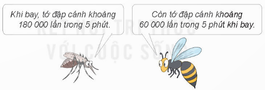 BÀI 41: PHÉP TRỪ CÁC SỐ TỰ NHIÊN HOẠT ĐỘNG KHỞI ĐỘNGGV yêu cầu HS thảo luận và trả lời:Các em có thích xem video trên mạng Internet không?Các em thích xem video về những chủ đề gì?HOẠT ĐỘNG HÌNH THÀNH KIẾN THỨCKHÁM PHÁGV đặt câu hỏi hướng dẫn học sinh tìm hiểu:a) 438 589 – 235 072 = ?b) 648 390 – 382 547 = ?Sản phẩm dự kiến:a) 438 589 – 235 072 = ?9 trừ 2 bằng 7, viết 7.8 trừ 7 bằng 1, viết 1.5 trừ 0 bằng 5, viết 5.8 trừ 5 bằng 3, viết 3. 3 trừ 3 bằng 0, viết 0.4 trừ 2 bằng 2, viết 2. → 438 589 – 235 072 = 203 517b) 648 390 – 382 547 = ?0 trừ 7 được 7, lấy 10 trừ 7 bằng 3, viết 3 nhớ 1.9 trừ 1 bằng 8; 8 trừ 4 bằng 4, viết 4.3 không trừ được 5, lấy 13 trừ 5 bằng 8, viết 8 nhớ 1.8 trừ 1 bằng 7; 7 trừ 2 bằng 5, viết 54 không trừ được 8, lấy 14 trừ 8 bằng 6, viết 6 nhớ 1.6 trừ 1 bằng 5; 5 trừ 3 bằng 2, viết 2. → 648 390 – 382 547 = 265 843LUYỆN TẬPHoạt động 1. Hoàn thành bài tập 1GV đưa ra câu hỏi: Đặt tính rồi tính.36 724 – 3 291637 891 – 412 520895 332 – 282 429Sản phẩm dự kiến:Hoạt động 2. Hoàn thành bài tập 2HS cùng thảo luận và trả lời câu hỏi:Khi bay trong 5 phút, muỗi đập cánh nhiều hơn ong bao nhiêu lần?Sản phẩm dự kiến:Khi bay trong 5 phút, muỗi đập cánh nhiều hơn ong:180 000 – 60 000 = 120 000 (lần)…HOẠT ĐỘNG LUYỆN TẬPTừ nội dung bài học,GV yêu cầu HS hoàn thành các bài tập trắc nghiệm sau:Câu 1: Điền số thích hợp vào ô trống: 864554 - 357468=A. 607086B. 507076C. 607986D. 507086Câu 2: Tìm x, biết 16095 - x = 12816 .A. x = 3279B. x = 3389C. x = 4879D. x = 8911Câu 3: Điền số thích hợp vào ô trống: 10256 + 148 × 3 - 3090 =.....A. 7903B. 7610C. 7930D. 7904Câu 4: Tìm y biết: y + 32487 = 63048 - 2827.A. y = 27743B. y = 92718C. y = 92708D. y = 27734Câu 5: Một ô tô giờ thứ nhất chạy được 42 640m, giờ thứ hai được ít hơn giờ thứ nhất 5280m. Hỏi trong hai giờ ô tô chạy được tất cả bao nhiêu ki-lô-mét ?A. 80 mB. 8000 mC. 80 kmD. 800 kmSản phẩm dự kiến:Câu 1 - DCâu 2 - ACâu 3 - BCâu 4 - DCâu 5 – CHOẠT ĐỘNG VẬN DỤNG