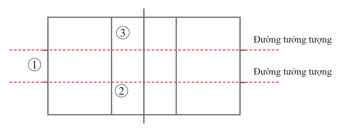 CHỦ ĐỀ 2: KĨ THUẬT TẤN CÔNG