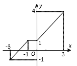 PHIẾU HỌC TẬP 1BÀI 1. HÀM SỐ VÀ ĐỒ THỊBài 1. Tìm tập xác định  của hàm số a) .                              b) c)                 d) e)                          f) ...........................................................................................................................................................................................................................................................................................................................................................................................................................Bài 2. Tìm tập xác định  của hàm số a)                  b) c)                            d) e) .          f) ...........................................................................................................................................................................................................................................................................................................................................................................................................................PHIẾU HỌC TẬP 2Bài 1. Cho hàm số  có tập xác định là  và đồ thị của nó được biểu diễn bởi hình bên. Đồ thị hàm số đồng biến trên khoảng nào?..................................................................................................................................................................................................................................................................................Bài 2. Cho đồ thị hàm số  như hình bên.Xác định khoảng đồng biến của hàm số...................................................................................................................................................................................................................................................................................Bài 3. Cho đồ thị hàm số  như hình vẽXác định khoảng đồng biến, nghịch biến của hàm số............................................................................................................................................................................................................................................................................................................................................................................................................................PHIẾU HỌC TẬP 3