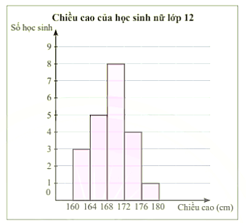 CHƯƠNG III. CÁC SỐ ĐẶC TRƯNG ĐO MỨC ĐỘ PHÂN TÁN CỦA MẪU SỐ LIỆU GHÉP NHÓMBÀI 10: PHƯƠNG SAI VÀ ĐỘ LỆCH CHUẨN