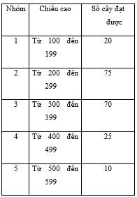 CHƯƠNG III. CÁC SỐ ĐẶC TRƯNG ĐO MỨC ĐỘ PHÂN TÁN CỦA MẪU SỐ LIỆU GHÉP NHÓMBÀI 10: PHƯƠNG SAI VÀ ĐỘ LỆCH CHUẨN