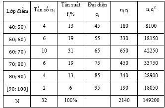 CHƯƠNG III. CÁC SỐ ĐẶC TRƯNG ĐO MỨC ĐỘ PHÂN TÁN CỦA MẪU SỐ LIỆU GHÉP NHÓMBÀI 10: PHƯƠNG SAI VÀ ĐỘ LỆCH CHUẨN