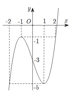 Tech12h