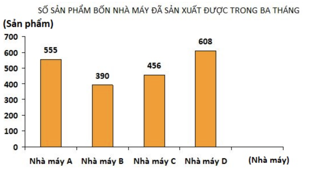 BÀI 88: BIỂU ĐỒ CỘT HOẠT ĐỘNG KHỞI ĐỘNGGV tổ chức cho HS chơi trò chơi  Ai nhanh hơn?