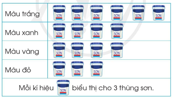 BÀI: ÔN TẬP VỀ MỘT SỐ YÊU TỐ THỐNG KÊ VÀ XÁC SUẤT