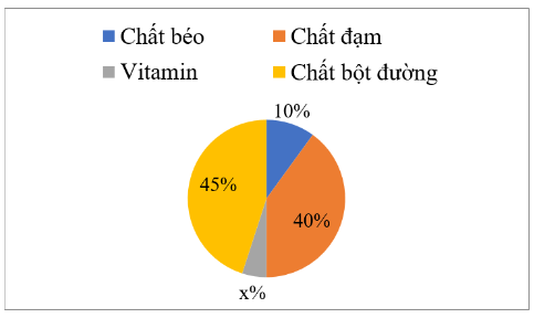 BÀI TẬP CUỐI CHƯƠNG V