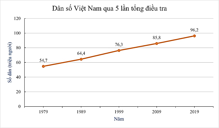 BÀI 3: BIỂU ĐỒ ĐOẠN THẲNG