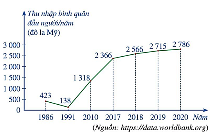 BÀI 3: BIỂU ĐỒ ĐOẠN THẲNG